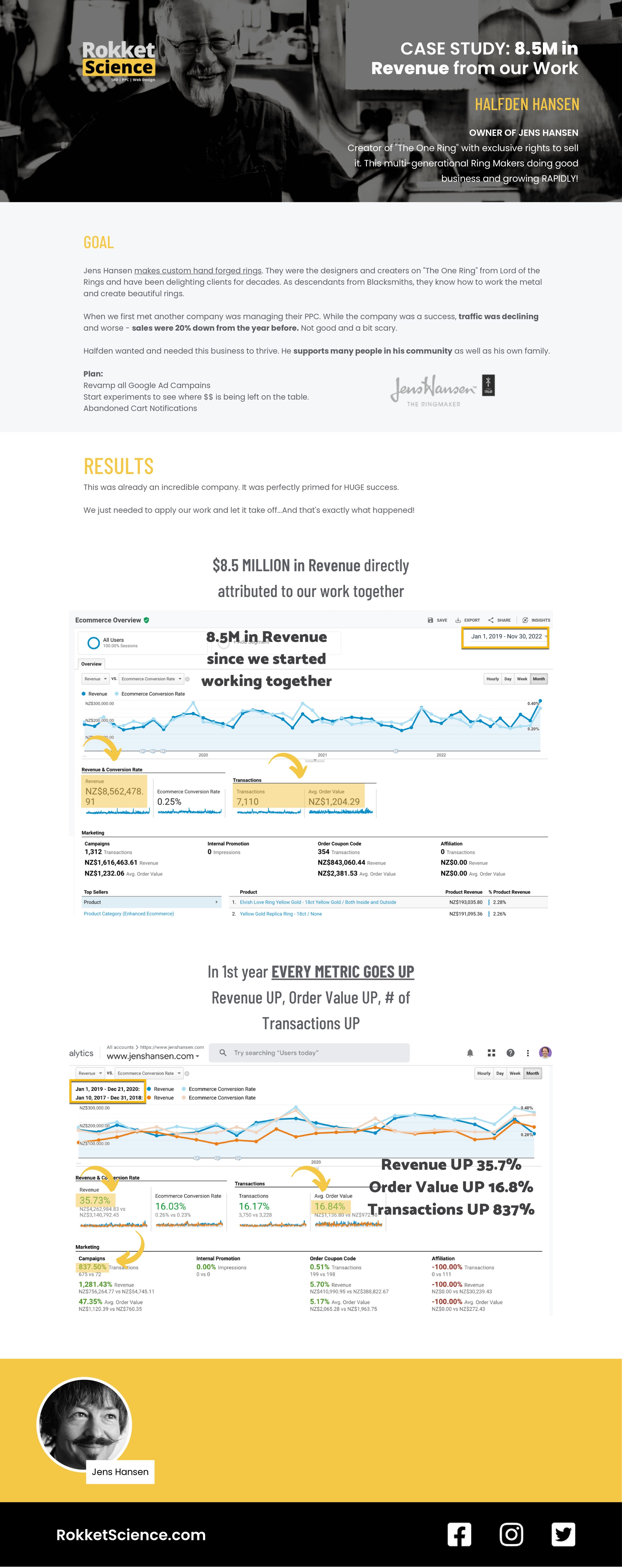 Jens Hansen jewelry store ecommerce marketing case study